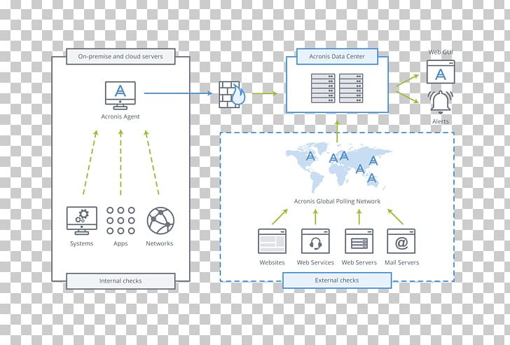 Diagram Computer Servers System Monitor Information Technology PNG, Clipart, Angle, Area, Brand, Electrical Wires Cable, Electronics Free PNG Download