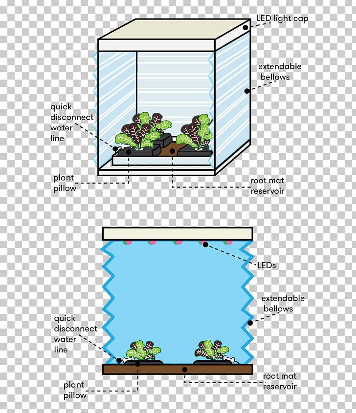 International Space Station Plant Space Food Outer Space NASA PNG, Clipart, Angle, Area, Arugula, Astronaut, Diagram Free PNG Download
