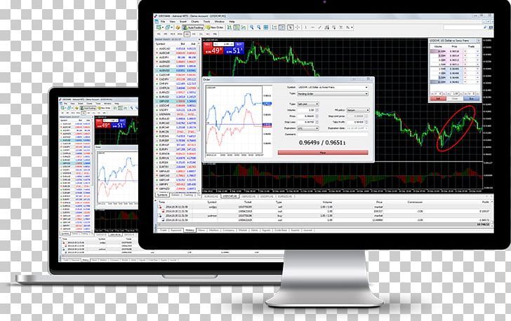 MetaTrader 4 Foreign Exchange Market Electronic Trading Platform Contract For Difference PNG, Clipart, Admiral Markets, Broker, Communication, Computer, Computer Monitor Free PNG Download