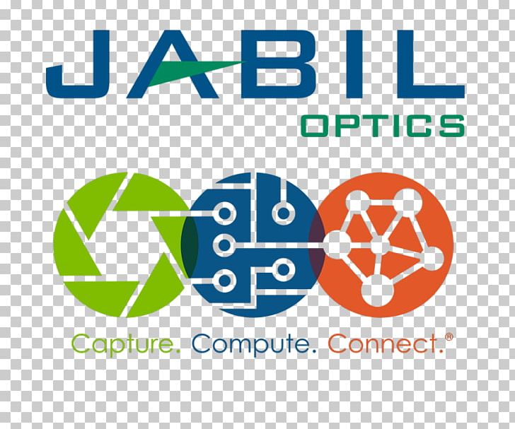 Jabil ECOC 2018 Conference THE ECOC EXHIBITION Logo Poster PNG, Clipart, 2018, Area, Automation, Brand, Circle Free PNG Download
