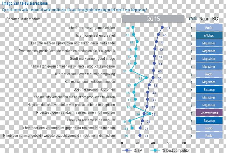 Line Angle Document PNG, Clipart, Angle, Area, Art, Diagram, Document Free PNG Download
