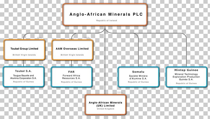 Document Organization Brand PNG, Clipart, Area, Art, Brand, Communication, Conakry Free PNG Download