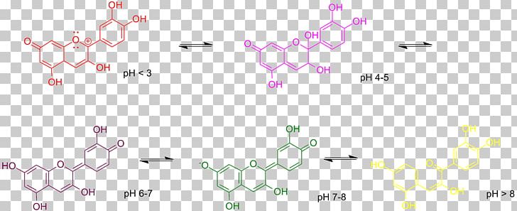 Anthocyanin Anthocyanidin PH Indicator Flavonoid PNG, Clipart, Alkaloid, Angle, Anthocyanidin, Anthocyanin, Area Free PNG Download