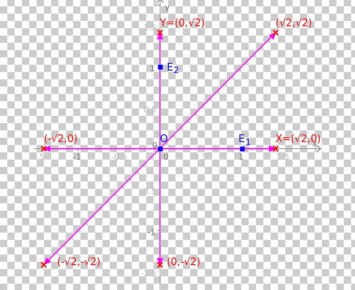 Line Point Angle Pink M PNG, Clipart, Angle, Area, Art, Automorphism, Circle Free PNG Download