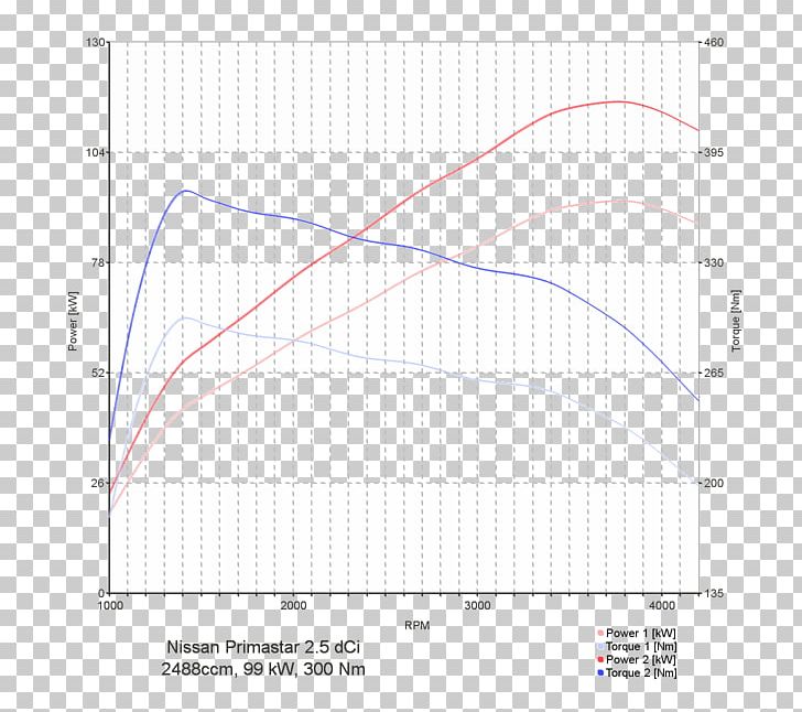 Wiring Diagram Nissan Electronic Circuit Electronics PNG, Clipart, Angle, Area, Cars, Chip Tuning, Circle Free PNG Download