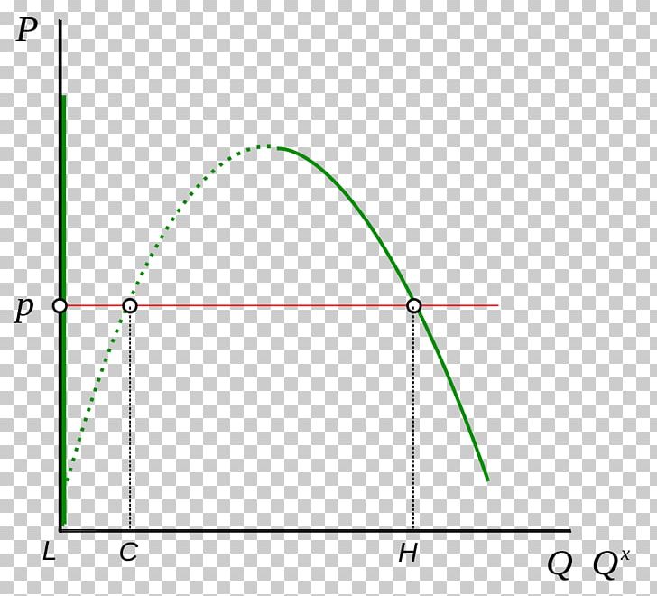 Network Effect Externality Demand Curve Economics PNG, Clipart, Angle, Area, Circle, Coase Theorem, Curve Free PNG Download