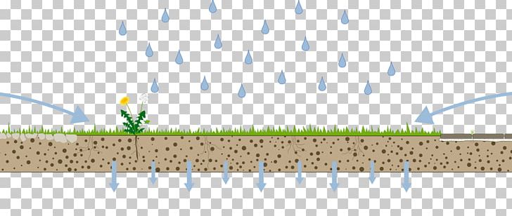 Infiltration Soil Stormwater Precipitation PNG, Clipart, Absorption, Angle, Area, Atelier, Atmosphere Free PNG Download