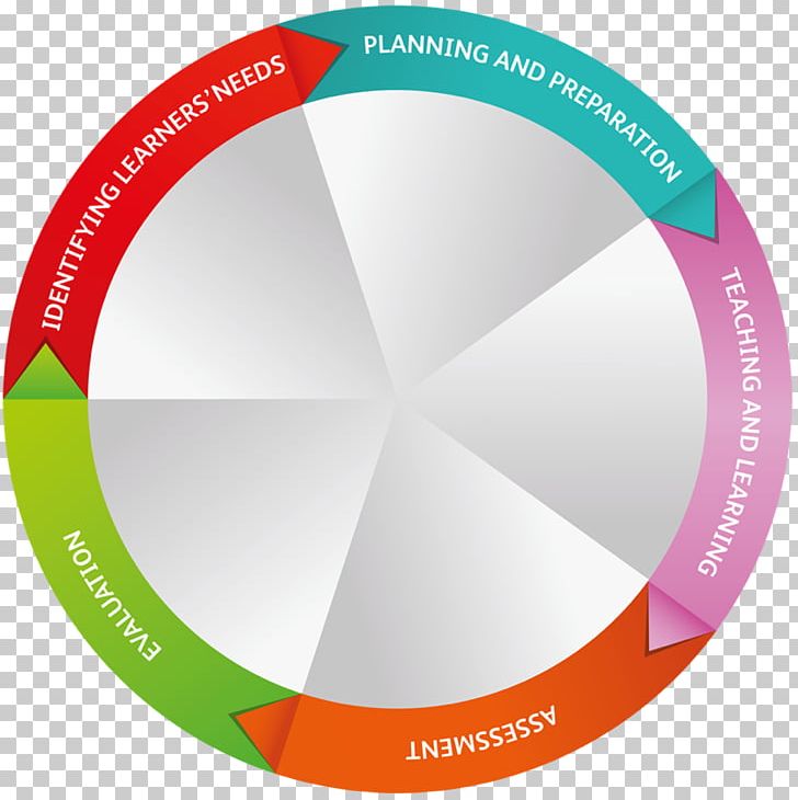 Bodleian Library Digital Preservation Planning PNG, Clipart, Art, Bodleian Library, Brand, Circle, Diagram Free PNG Download