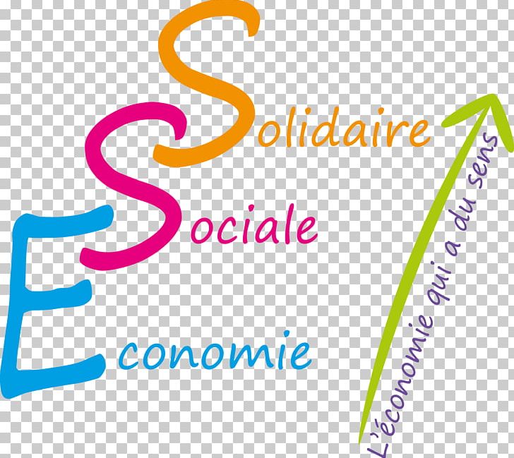 Social Economy Solidarity Economy Economics PNG, Clipart, Afacere, Area, Brand, Cooperative, Diagram Free PNG Download