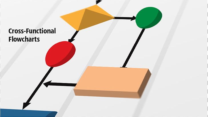 Flowchart Business Process Mapping Swim Lane PNG, Clipart, Angle, Brand, Business Process, Business Process Mapping, Chart Free PNG Download