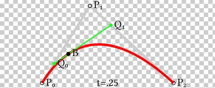 Bézier Curve Numerical Analysis Bézier Surface Triangle PNG, Clipart, Angle, Area, Art, Bspline, Circle Free PNG Download