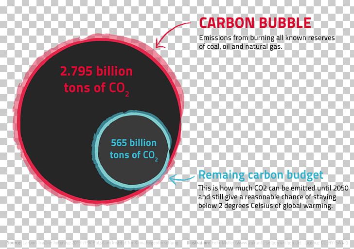 Carbon Bubble Fossil Fuel Carbon Dioxide Climate Change Low-carbon Economy PNG, Clipart, Brand, Carbon, Carbon Capture And Storage, Carbon Dioxide, Carbon Tracker Initiative Free PNG Download