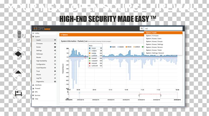 Computer Software OPNsense Open-source Model Open-source Software PfSense PNG, Clipart, Area, Brand, Comment, Computer Software, Diagram Free PNG Download