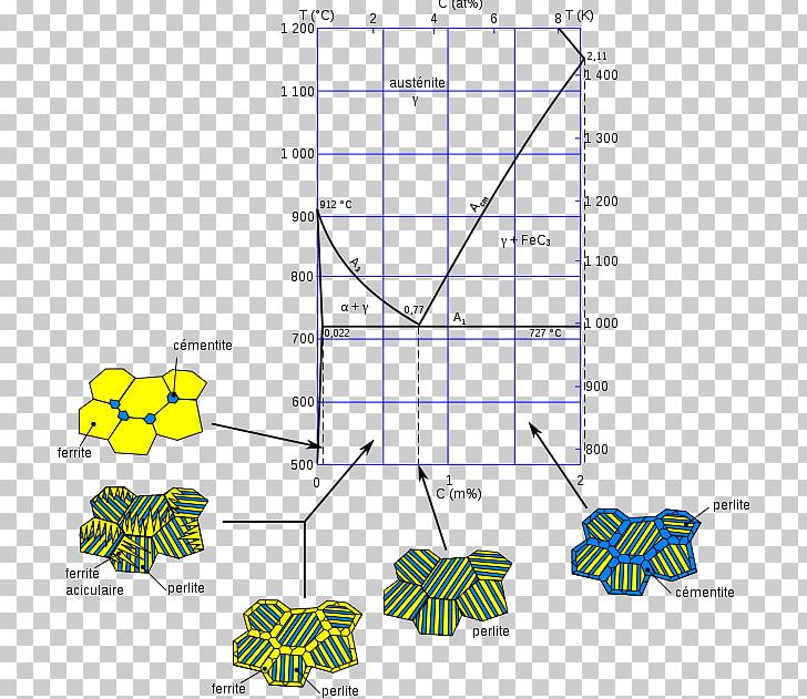 Steel Ledeburite Cementite Pearlite Alfa Ferit PNG, Clipart, Alloy, Angle, Area, Austenite, Cementite Free PNG Download