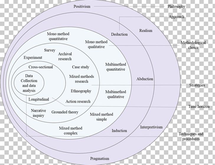 Circle Technology Angle Diagram PNG, Clipart, Angle, Circle, Computer Hardware, Diagram, Education Science Free PNG Download