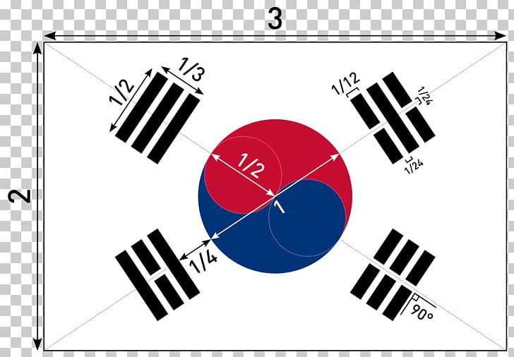 Flag Of South Korea National Flag Taiji Taegeuk PNG, Clipart, Brand, Circle, Diagram, Flag, Flag Of South Korea Free PNG Download