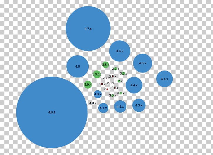 WordPress Keyword Tool Theme Plug-in PNG, Clipart, Analysis, Azure, Blue, Brand, Circle Free PNG Download