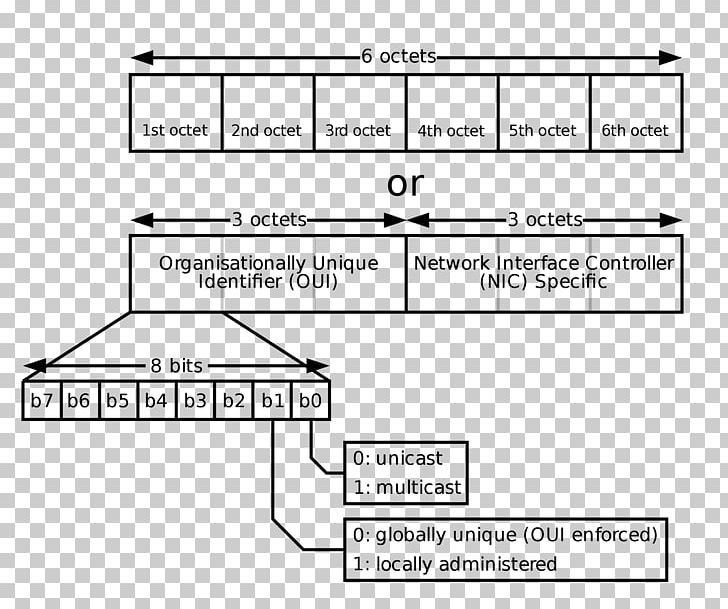 MAC Address Medium Access Control IP Address Organizationally Unique Identifier MAC Filtering PNG, Clipart, Angle, Area, Bit, Black And White, Brand Free PNG Download