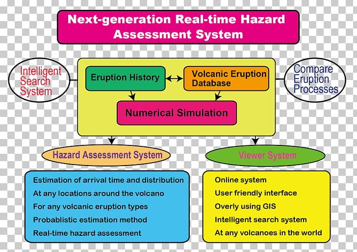 Volcanic Hazards Volcano Earthquake Risk Assessment PNG, Clipart, Angle, Area, Brand, Diagram, Earthquake Free PNG Download