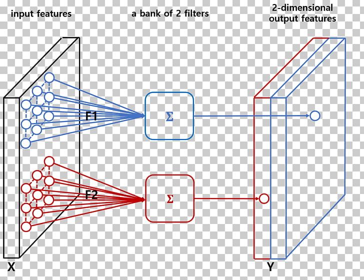 Convolutional Neural Network Kernel Filter PNG, Clipart, Angle, Area, Artificial Neural Network, Convolution, Convolutional Neural Network Free PNG Download