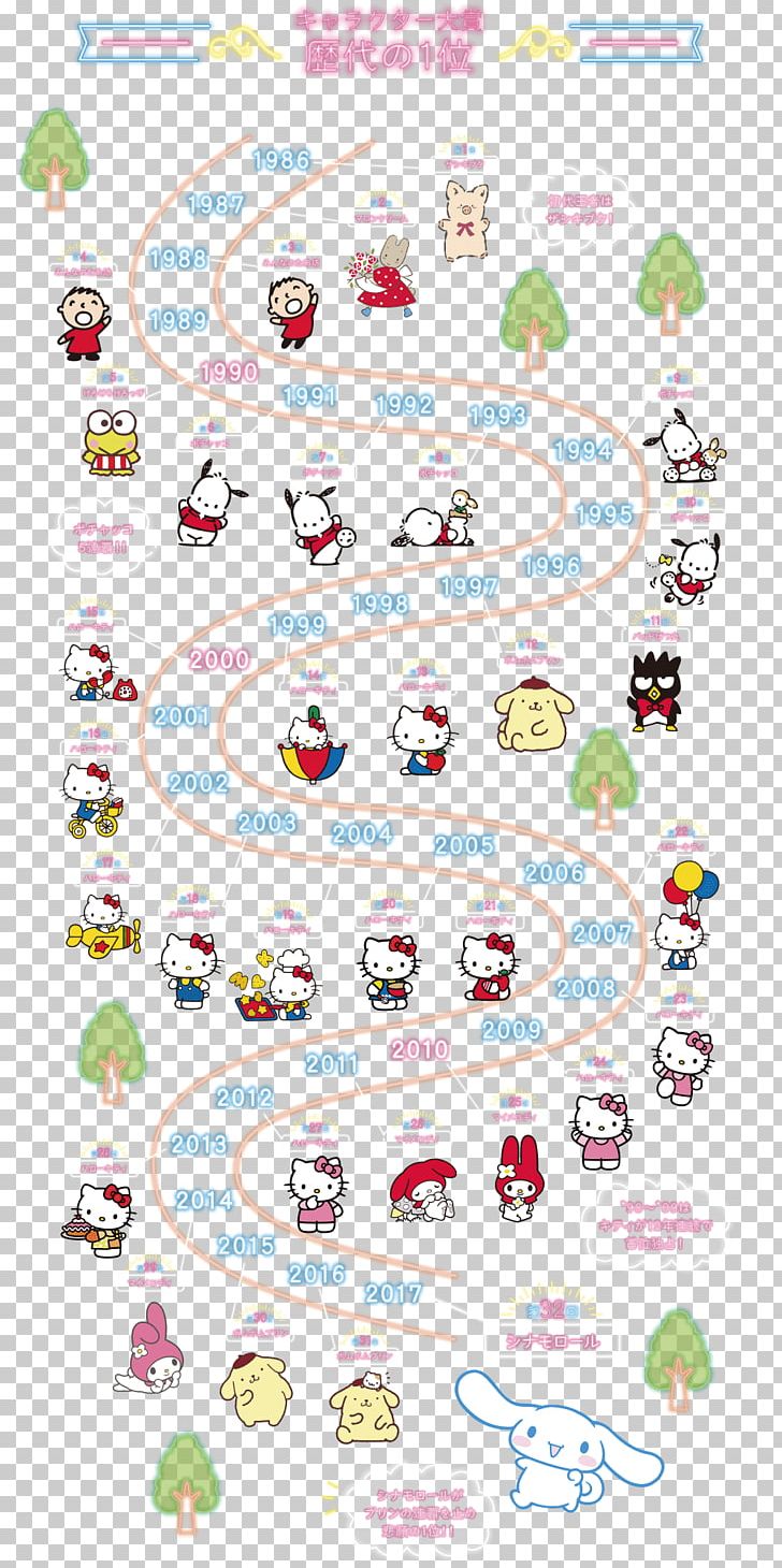 Hello Kitty My Melody Cinnamoroll サンリオキャラクター Sanrio PNG, Clipart, Area, Character, Cinnamoroll, Graphic Design, Hello Kitty Free PNG Download