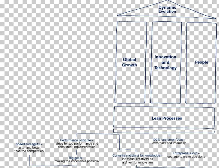 Miba Deutschland GmbH Business Miba Bearings LLC Itsourtree.com PNG, Clipart, Angle, Area, Brand, Business, Diagram Free PNG Download