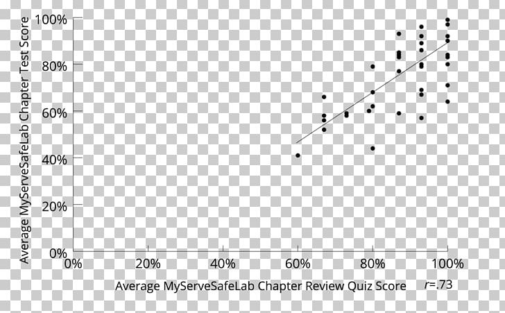 Radboud University Nijmegen Document Syndrome Frontotemporal Dementia Pattern PNG, Clipart, Abstract, Amyotrophic Lateral Sclerosis, Angle, Area, Black Free PNG Download