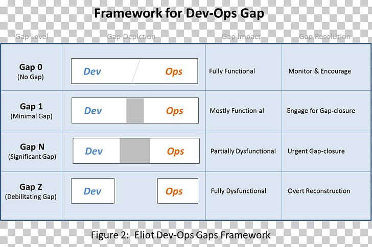 DevOps Organization Computer Software Best Practice Paper PNG, Clipart, Area, Best Practice, Business, Company, Computer Software Free PNG Download