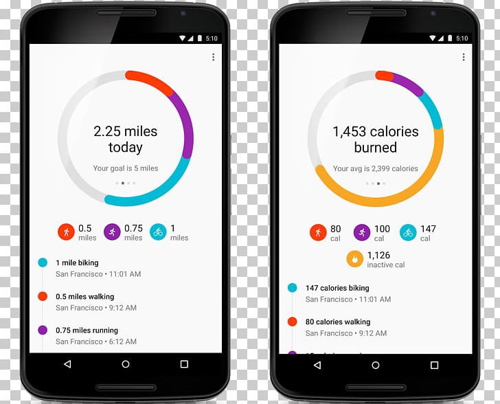 Google Fit Health Fitness App Android PNG, Clipart, Activity Tracker, Android, Brand, Communication, Communication Free PNG Download