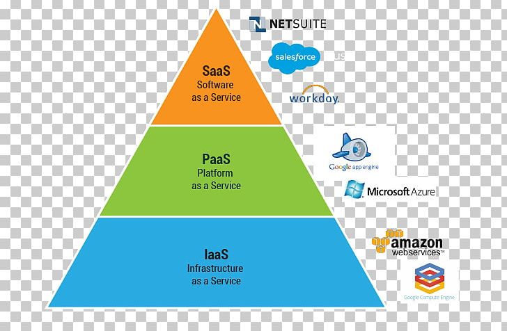 Cloud Computing Infrastructure As A Service Microsoft Azure Phonological Awareness PNG, Clipart, Angle, Area, Brand, Cloud Computing, Computing Free PNG Download