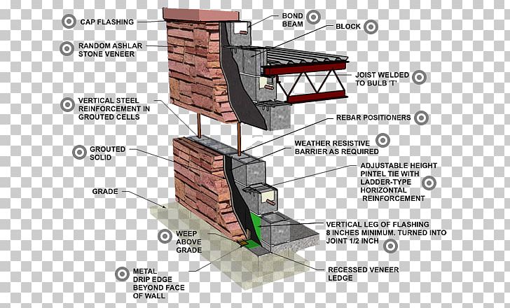 Stone Wall Reinforced Concrete Concrete Masonry Unit PNG, Clipart, Angle, Architectural Engineering, Block, Building, Cavity Wall Free PNG Download