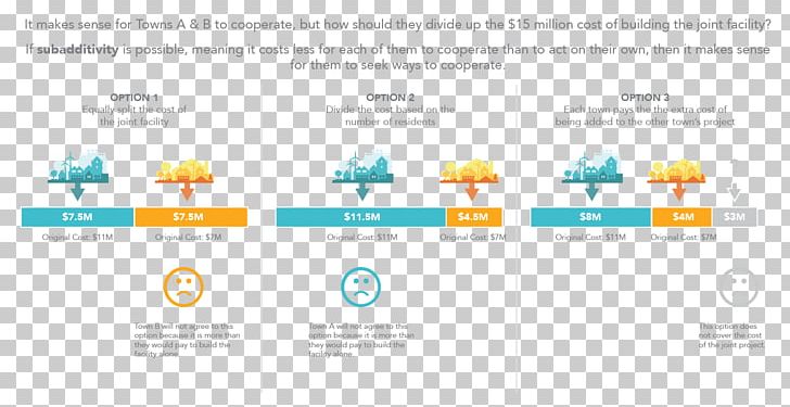 Logo Brand Organization Font PNG, Clipart, Area, Art, Brand, Communication, Diagram Free PNG Download