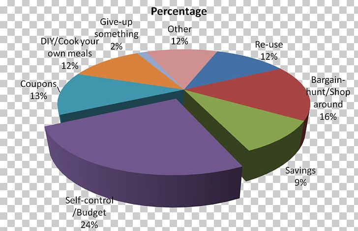 Market Share Car Material Electrode Lithium Battery PNG, Clipart, Angle, Brand, Car, Carbon Dioxide Equivalent, Circle Free PNG Download