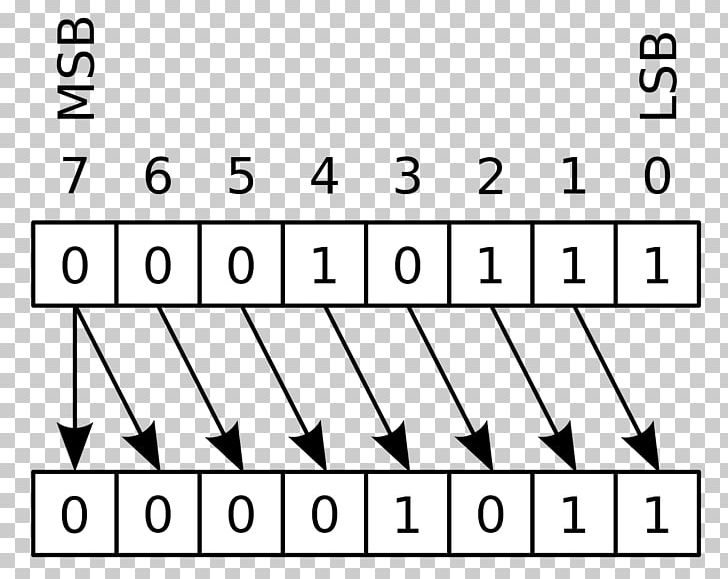 Circular Shift Logical Shift Arithmetic Shift Bitwise Operation PNG, Clipart, Angle, Bit, Bitwise Operation, Black, Black And White Free PNG Download