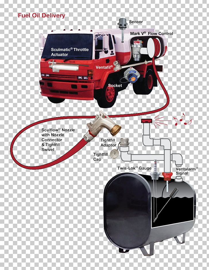 Heating Oil Long Island Petroleum Energy PNG, Clipart, Automotive Exterior, Auto Part, Bumper, Central Heating, Company Free PNG Download