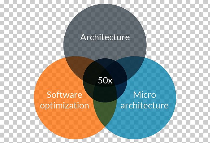 Artificial Intelligence ARM Architecture Technology Microprocessor ARM Cortex-A PNG, Clipart, Arm Architecture, Arm Cortexa, Artificial Intelligence, Brand, Cac Free PNG Download