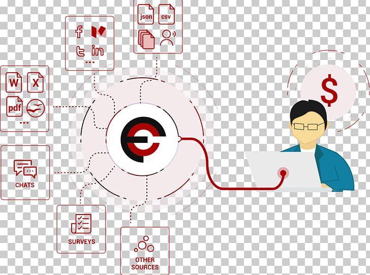 FORMCEPT Keyword Extraction Natural Language Processing Revenue Artificial Intelligence PNG, Clipart, Area, Artificial Intelligence, Brand, Cartoon, Communication Free PNG Download