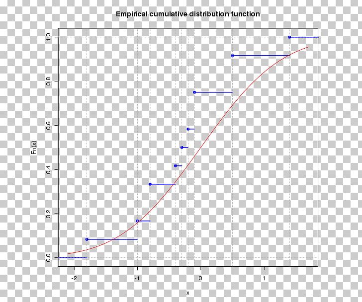 Line Angle Point Diagram Plot PNG, Clipart, Angle, Area, Art, Circle, Diagram Free PNG Download