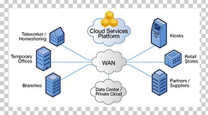 Computer Network Diagram Wide Area Network Cloud Computing Local Area Network PNG, Clipart, Angle, Area, Campus Network, Cloud, Cloud Computing Free PNG Download