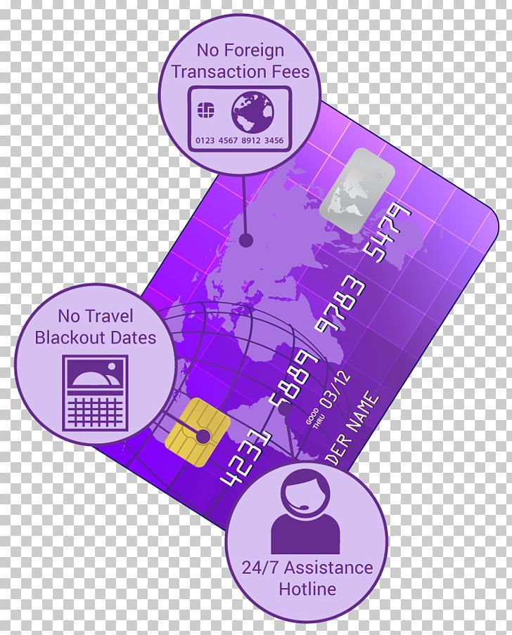Credit Card Debit Card Bank Payment Card PNG, Clipart, Bank, Bank Account, Cashback Reward Program, Cheque, Credit Free PNG Download