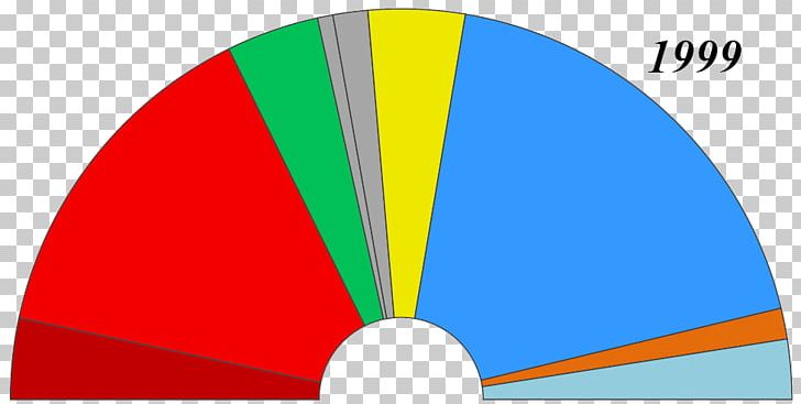 Elections To The European Parliament European Parliament Election PNG, Clipart, Angle, Area, Cap, Circle, Diagram Free PNG Download