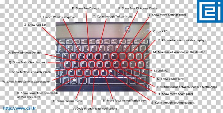 Computer Keyboard Laptop Keyboard Shortcut Windows Key Shift Key PNG, Clipart, Angle, Computer, Computer Keyboard, Diagram, Electronics Free PNG Download