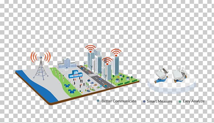 Product Design Graphics Diagram Energy PNG, Clipart, Diagram, Energy, Others, Smart City, Text Messaging Free PNG Download