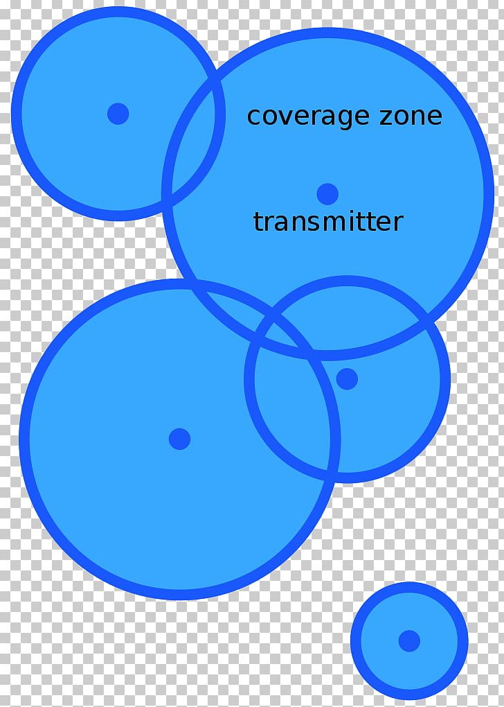 Stochastic Geometry And Its Applications Stochastic Geometry Models Of Wireless Networks Stochastic Process PNG, Clipart, Area, Blue, Circle, Coverage, Diagram Free PNG Download