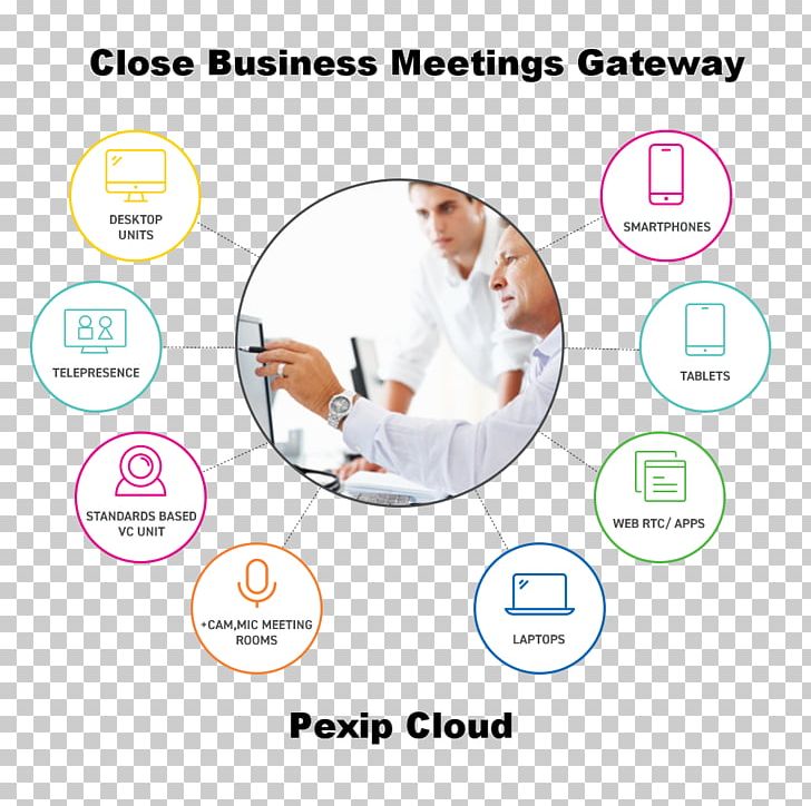 Business Plan Planning PNG, Clipart, Area, Arm, Border Gateway Protocol, Business, Business Plan Free PNG Download