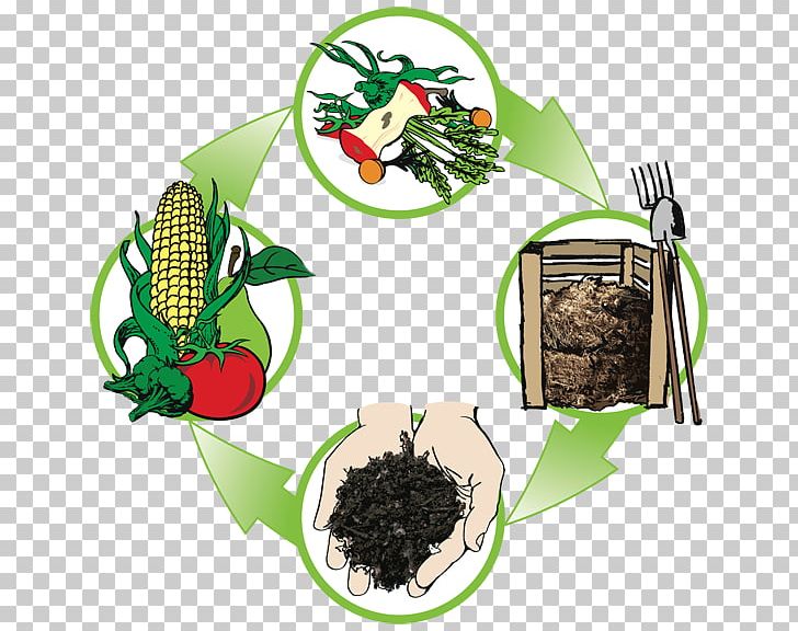 Windrow Composting Waste Recycling Fertilisers PNG, Clipart, Agriculture, Biodegradable Waste, Compost, Cycle, Decomposition Free PNG Download