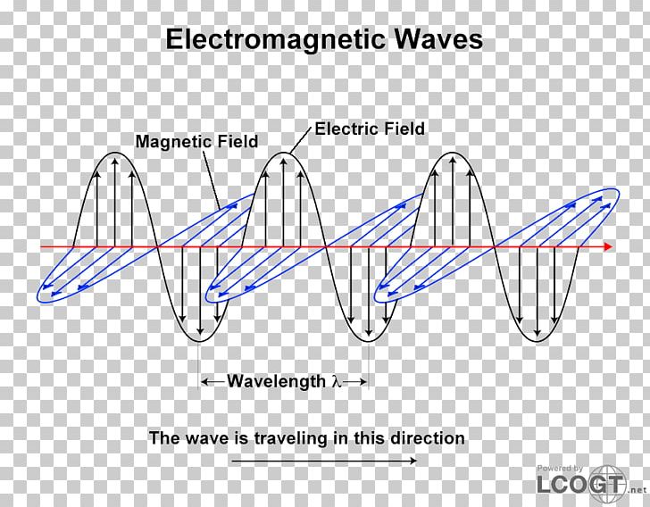 Light Wave–particle Duality Electromagnetic Radiation Oscillation PNG, Clipart, Angle, Area, Arm, Blue, Circle Free PNG Download