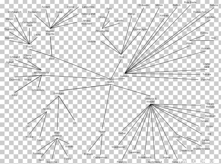 White Point Angle PNG, Clipart, Angle, Area, Black And White, Circle, Diagram Free PNG Download