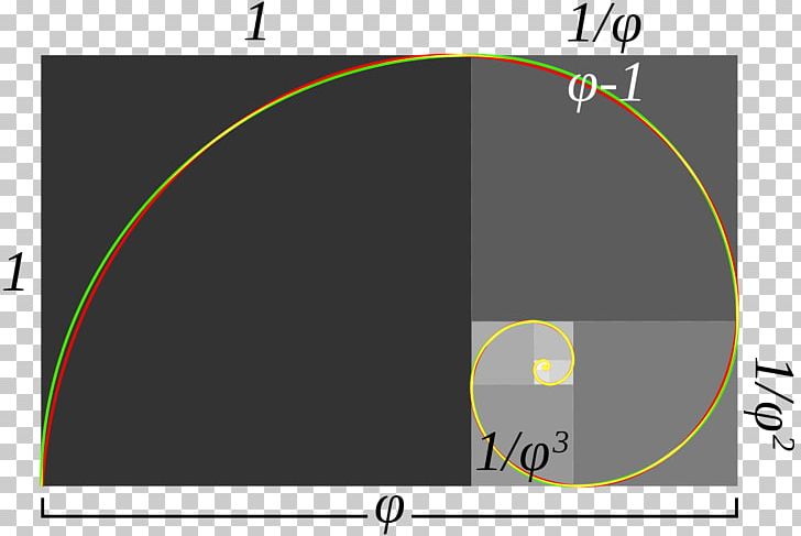 Golden Ratio Golden Spiral Golden Rectangle Fibonacci Number PNG, Clipart, Angle, Approximation, Area, Brand, Circle Free PNG Download