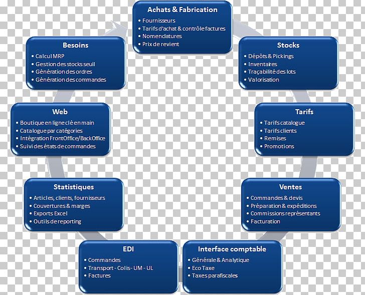 Logical Framework Approach Organization Management Performance Appraisal Methodology PNG, Clipart, Brand, Consultant, Diagram, Industry, Learning Free PNG Download